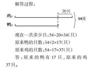 感悟，解题策略教学的重要环节