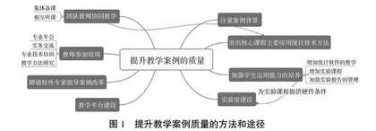 应用统计专业硕士教学案例建设与评价系统研究