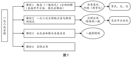 单元视角下的初中数学章起始课教学策略