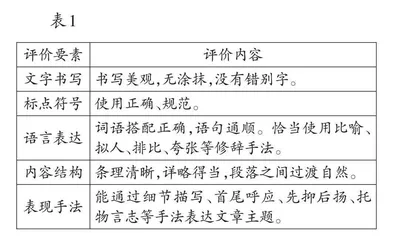小学习作微评价探索