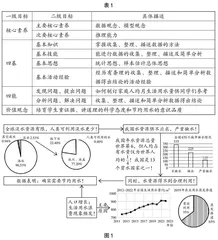 问题引领课堂实践　思维升华核心素养