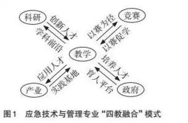 新时代应急技术与管理专业人才培养模式研究