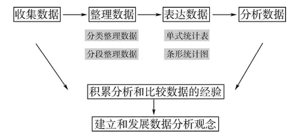 新课标视域下设计小学数学核心问题的实践与思考