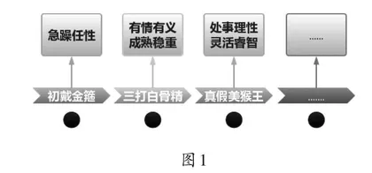 从“读通”走向“读深”