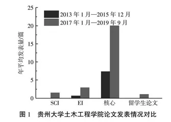 一流学科助力土木工程人才跨越式发展培养模式探索