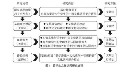 来华东盟青少年中国文化教育探究
