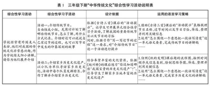 “五育”融合提升学生语文学科核心素养的探索