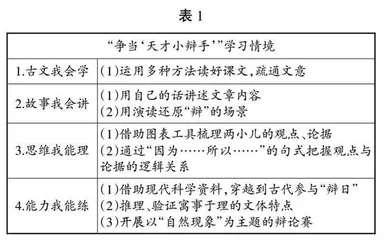 “思辨性阅读与表达”学习任务群视域下单篇教学建议