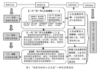 锚定“四深”：构建深度思政课堂