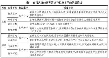 指向史料实证素养培育的教、学、评一体化教学
