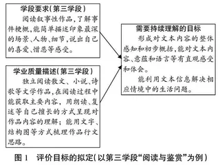 2022年版课标理念下表现性评价构建策略