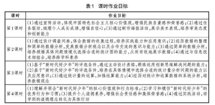 初中数学“跨学科-项目式”作业探究