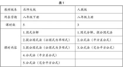 基于不同版本教材谈因式分解的数学理解