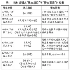 基于学习任务群的说明文单元教学策略