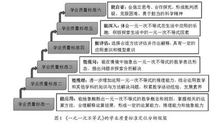 基于学业质量标准的初中数学单元作业设计