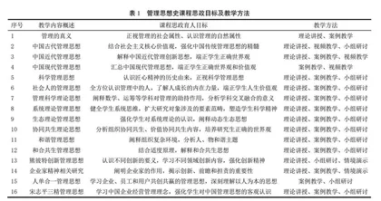 管理思想史课程思政教学创新研究