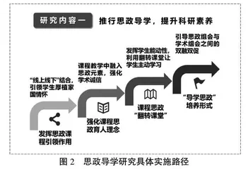 稀土领域全日制硕士研究生课程教学模式创新探索
