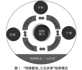 “四维联动、三元共育”模式下机械工程研究生拔尖创新人才培养探索与实践