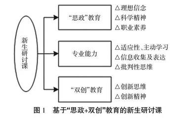 “思政”与“双创”视域下新生研讨课教学改革实践