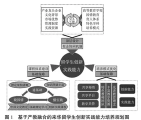 基于产教融合的来华留学生创新实践能力培养模式研究