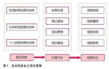 从技术赋能到共同富裕：集体记忆视域下乡镇成人文化技术学校功能转型的口述史研究