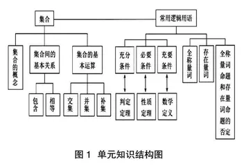 核心素养视域下的高中数学大单元教学设计与实践