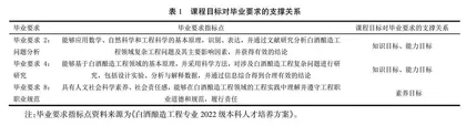 白酒酿造工程专业微生物学课程建设探索与实践