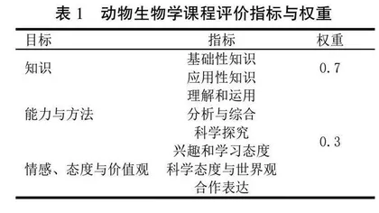混合教学模式下动物生物学课程学生学业评价