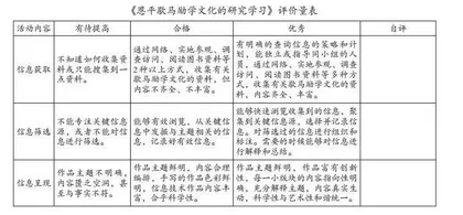 励学文化与初中学科的融合教学实践