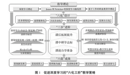 基于深度学习的现代学徒制专业课程开发与实施