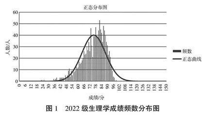 基于医学生理学试卷分析改善教学质量