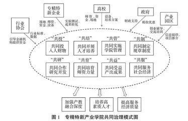 新质生产力赋能专精特新产业学院高质量发展路径研究