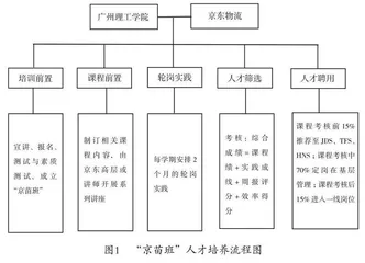 创新型人才培养基地建设实践