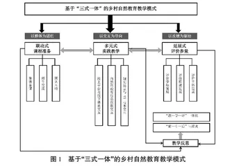 乡村自然教育“三式一体”实践教学模式研究