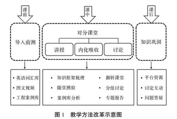 “互联网+对分课堂”模式下全英文教学探索