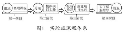 基于OBE教育理念的数字媒体艺术专业校企合作课程创新与实践
