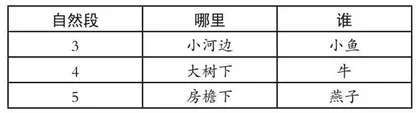 基于问题导学的小学语文教学实践