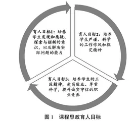 食品物理化学研究生课程思政案例库建设及教学应用