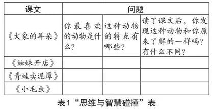 小学语文思辨性阅读和表达任务群的教学实践探索