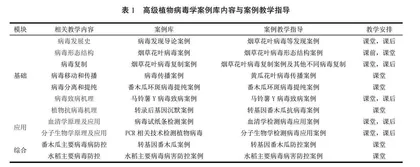 高级植物病毒学科教融合案例库建设与应用