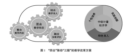 核心素养视域下中级计量经济学课程“四合三联”教学改革探索与实践