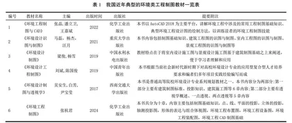 环境与建筑工程制图基础课程教学改革探索