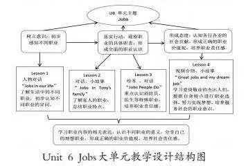 基于UbD理论的小学英语大单元教学设计策略
