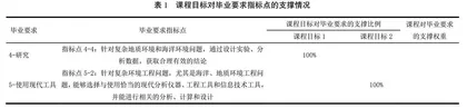 基于OBE理念的环境水文地质学实验课程教学改革策略