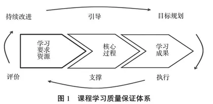 机电系统仿真课程理实一体化综合改革实践 