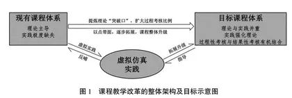 融合虚拟仿真技术的空间探测类课程实践教学改革探析