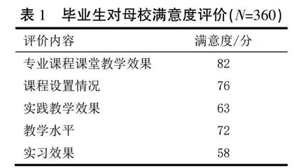 健康中国视域下高校体育专业应用型人才培养模式研究