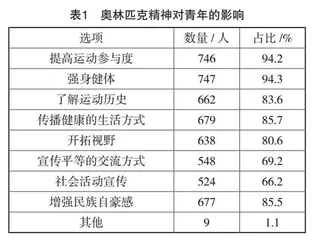 奥林匹克精神融入高校思政教育路径研究