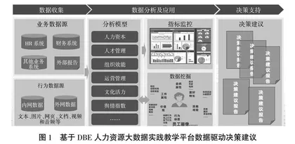 大数据视角下人力资源管理课程思政创新实践路径