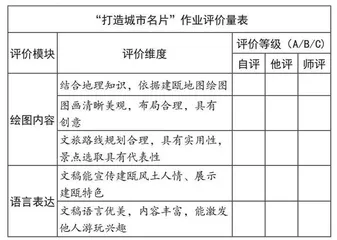 基于核心素养下初中语文大单元综合性作业设计的研究与实践